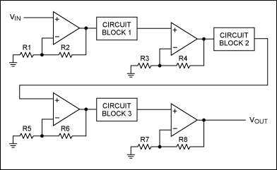 図1. 他の回路機能ブロックの間で4つのアンプを使用するシステム