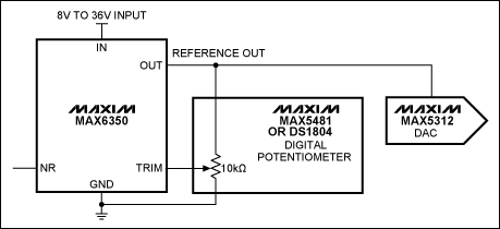 図4. デジタルポットはリファレンス電圧を調整し、DACを介してシステム利得を変更します。