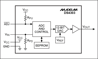 図5. 無限サンプル/ホールド可変電圧リファレンスのDS4303のブロック図