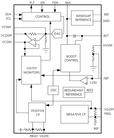 TFT bias, ASIL B features
