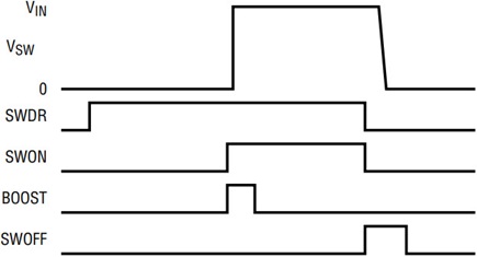 Figure 2a