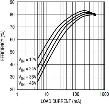 Figure 3b