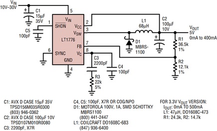 Figure 4a