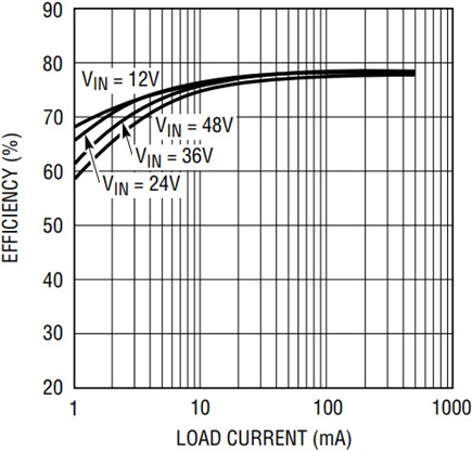 Figure 5b