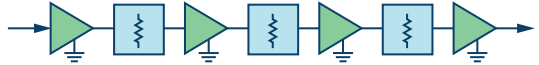 図 2. RF オーバードライブを補償した回路（ブロック図）