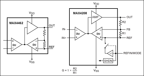 Figure 4. Indirect current-feedback architecture for IAs.