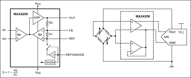Figure 5. Driving a ratiometric bridge (MAX4208–MAX4209).