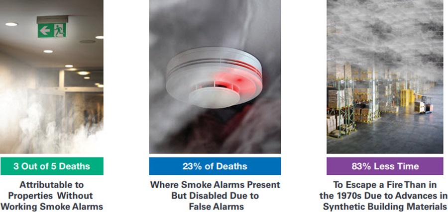 Examples of the importance of accurate smoke detection