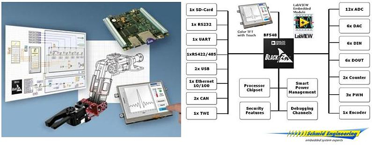 ZMC Block Diagram