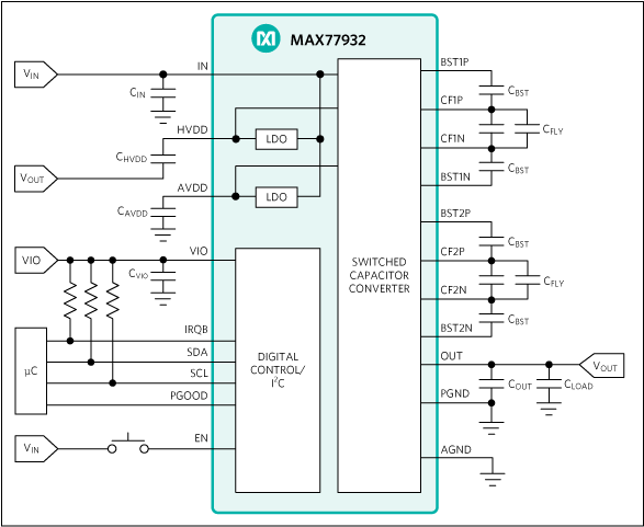 MAX77932C：簡易ブロックダイアグラム