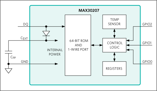 MAX30207：簡易ブロックダイアグラム