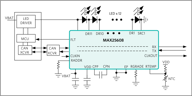 MAX25608：簡易ブロックダイアグラム