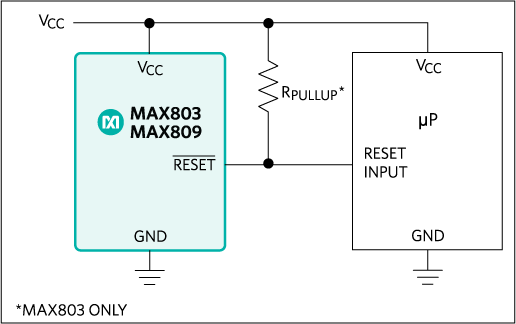 MAX803L、MAX803M、MAX803R、MAX803S、MAX803T、MAX803Z、MAX809、MAX809J、MAX809L、MAX809M、MAX809R、MAX809S、MAX809T、MAX809Z、MAX810、MAX810L、MAX810M、MAX810R、MAX810S、MAX810T、MAX810Z：標準動作回路