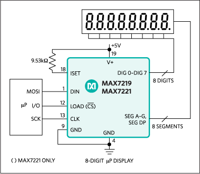 MAX7219、MAX7221：標準アプリケーション回路