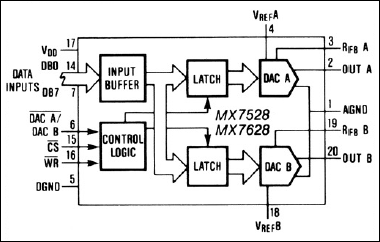 MX7528、MX7628：ファンクションダイアグラム