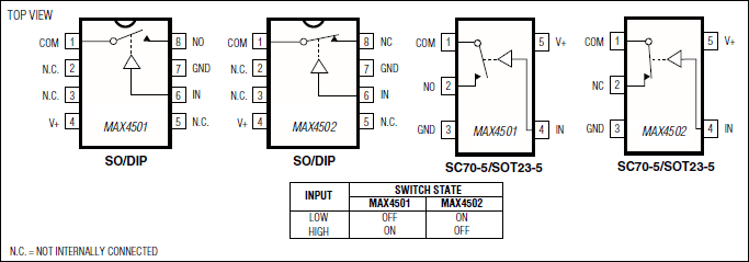 MAX4501、MAX4502：ピン配置