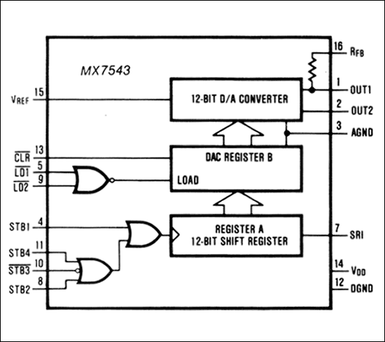 MX7543：ファンクションブロックダイアグラム
