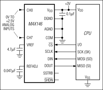 MAX146、MAX147：標準動作回路