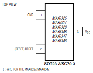 MAX6326、MAX6327、MAX6328、MAX6346、MAX6347、MAX6348：ピン配置