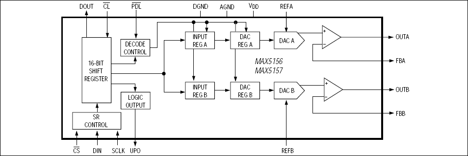 MAX5156、MAX5157：ファンクションブロックダイアグラム