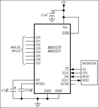 MAX1270、MAX1270A、MAX1270B、MAX1271、MAX1271A、MAX1271B：標準動作回路