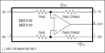 MAX4198、MAX4199：ファンクションダイアグラム