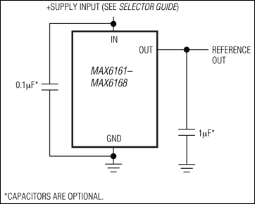 MAX6161, MAX6162, MAX6163, MAX6164, MAX6165, MAX6166, MAX6167, MAX6168: Typical Operating Circuit