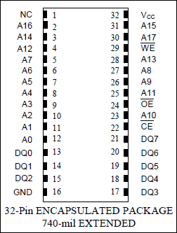 DS1249AB、DS1249Y：ピン配列