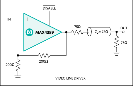 MAX4389、MAX4390、MAX4392、MAX4393、MAX4394、MAX4395、MAX4396：標準動作回路