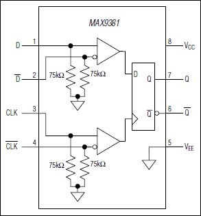 MAX9381：ファンクションダイアグラム