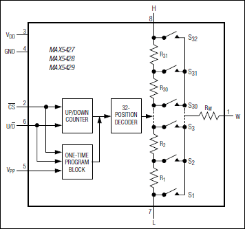 MAX5427、MAX5428、MAX5429：ファンクションブロックダイアグラム