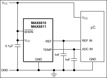 MAX6610、MAX6611：標準動作回路