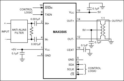 MAX3505：標準動作回路