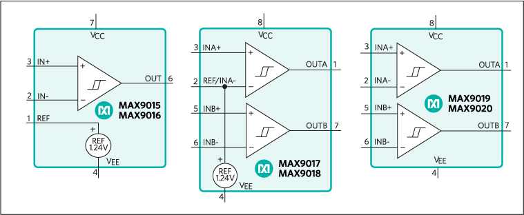 MAX9015、MAX9015A、MAX9016、MAX9016A、MAX9017、MAX9017A、MAX9017B、MAX9018、MAX9018A、MAX9018B、MAX9019、MAX9020：ファンクションダイアグラム