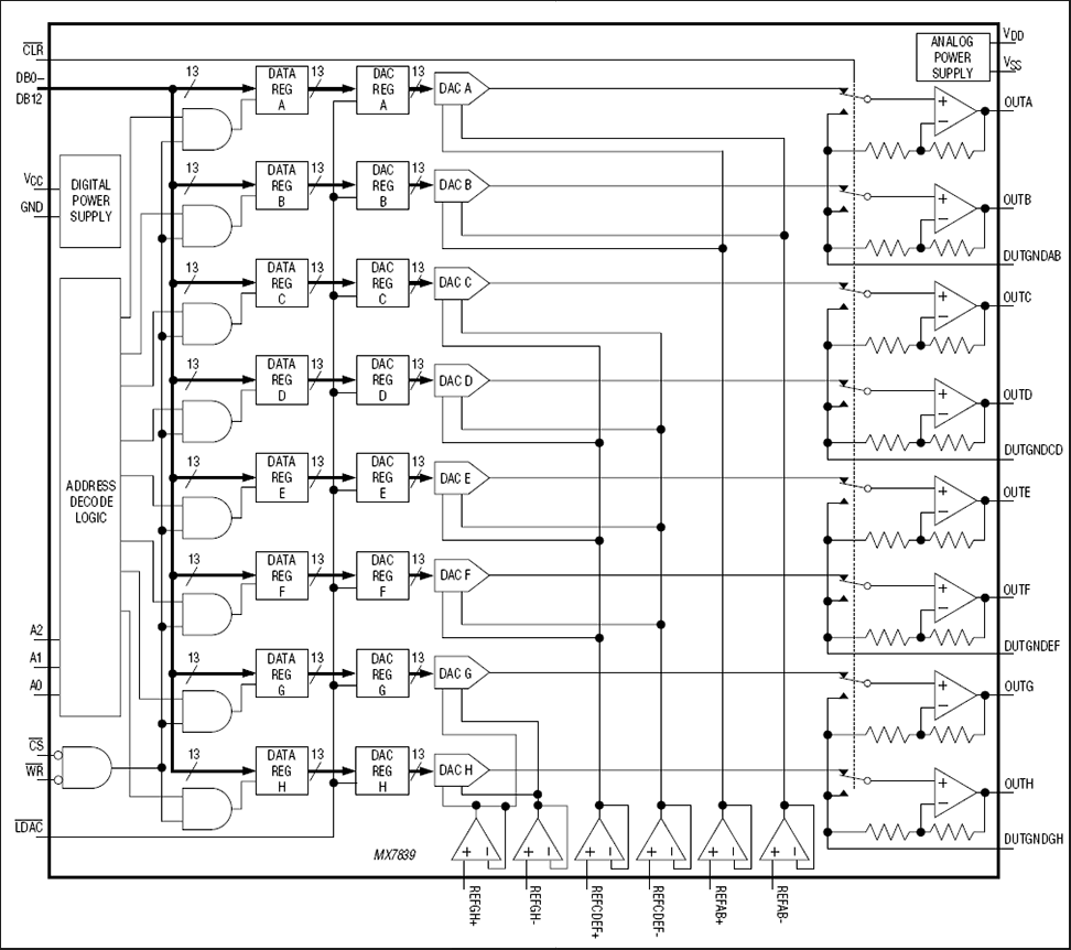 MX7839：ファンクションブロックダイアグラム