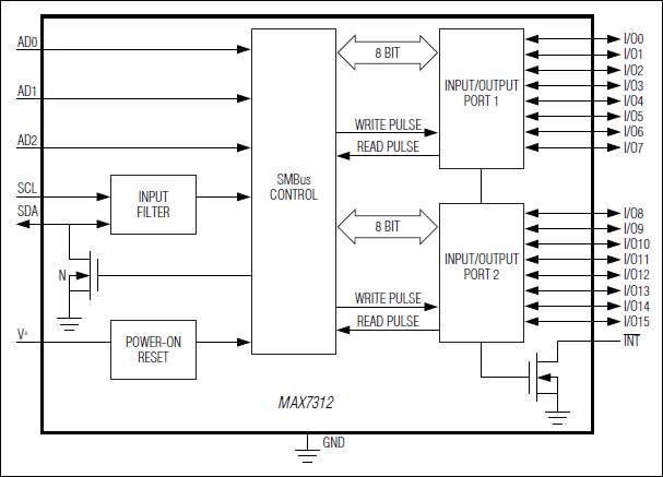 MAX7312：ブロックダイアグラム