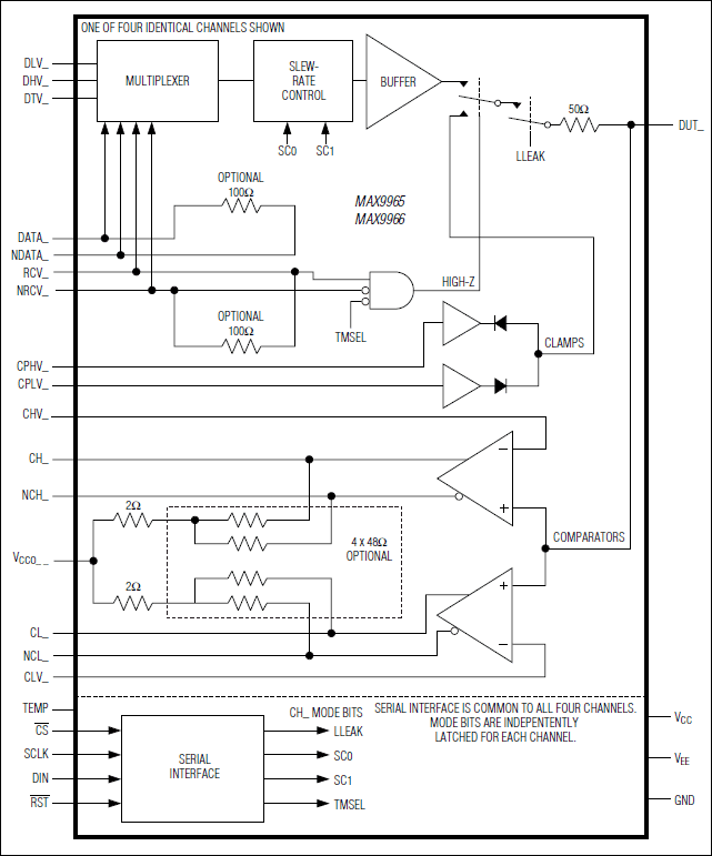 MAX9965、MAX9966：ブロックダイアグラム