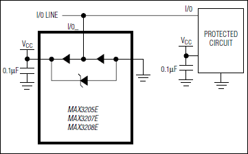 MAX3205E、MAX3207E、MAX3208E：標準動作回路