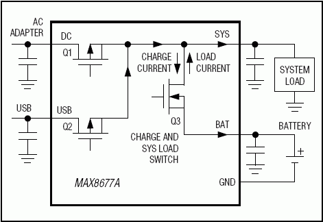 MAX8677A：標準動作回路
