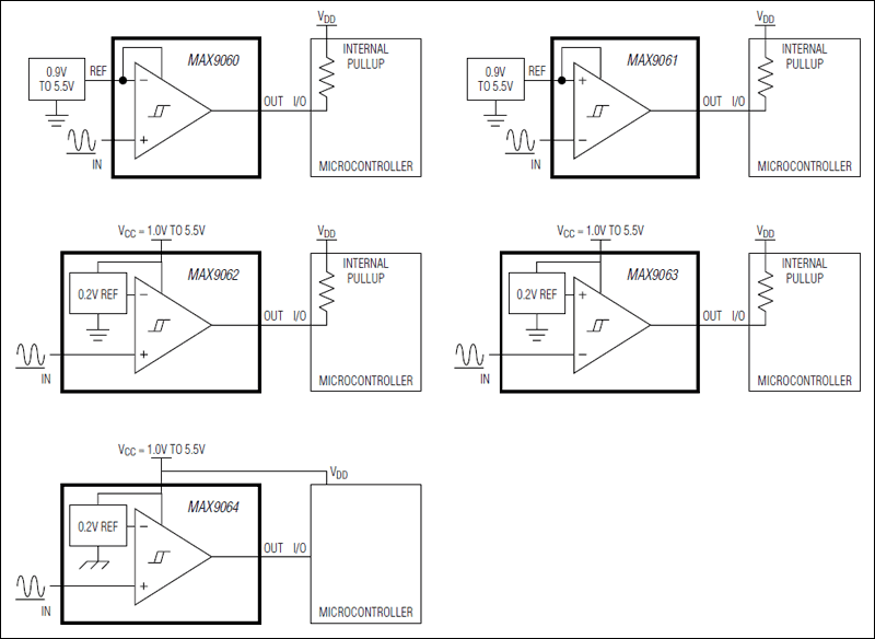 MAX9060、MAX9061、MAX9062、MAX9063、MAX9064：標準動作回路