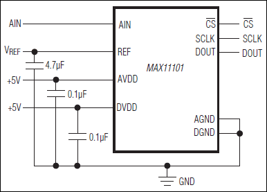 MAX11101：標準動作回路