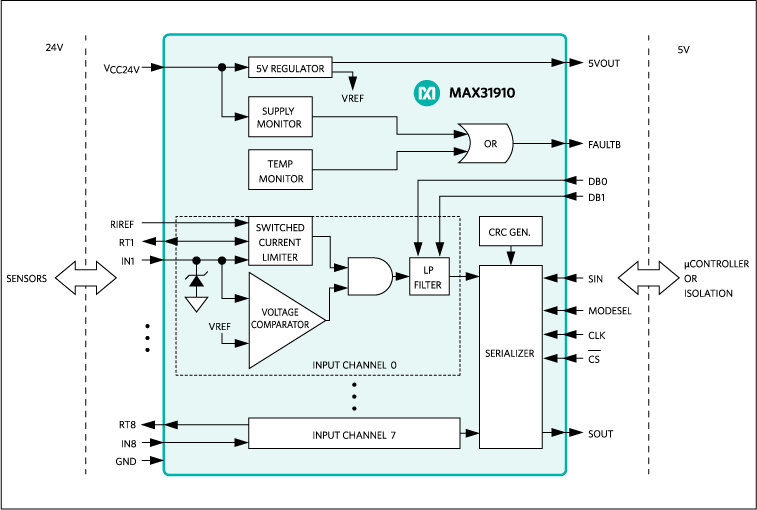 MAX31910：ブロックダイアグラム