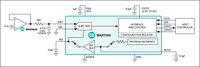 MAX11165：標準動作回路