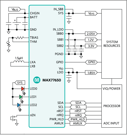 MAX77650、MAX77651：簡易ブロックダイアグラム