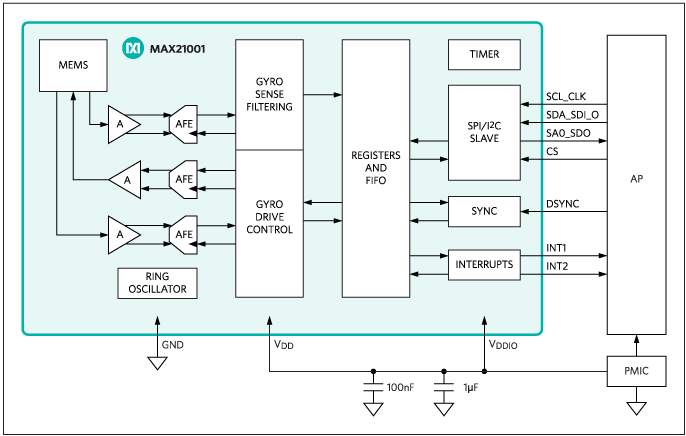 MAX21001：標準アプリケーション回路