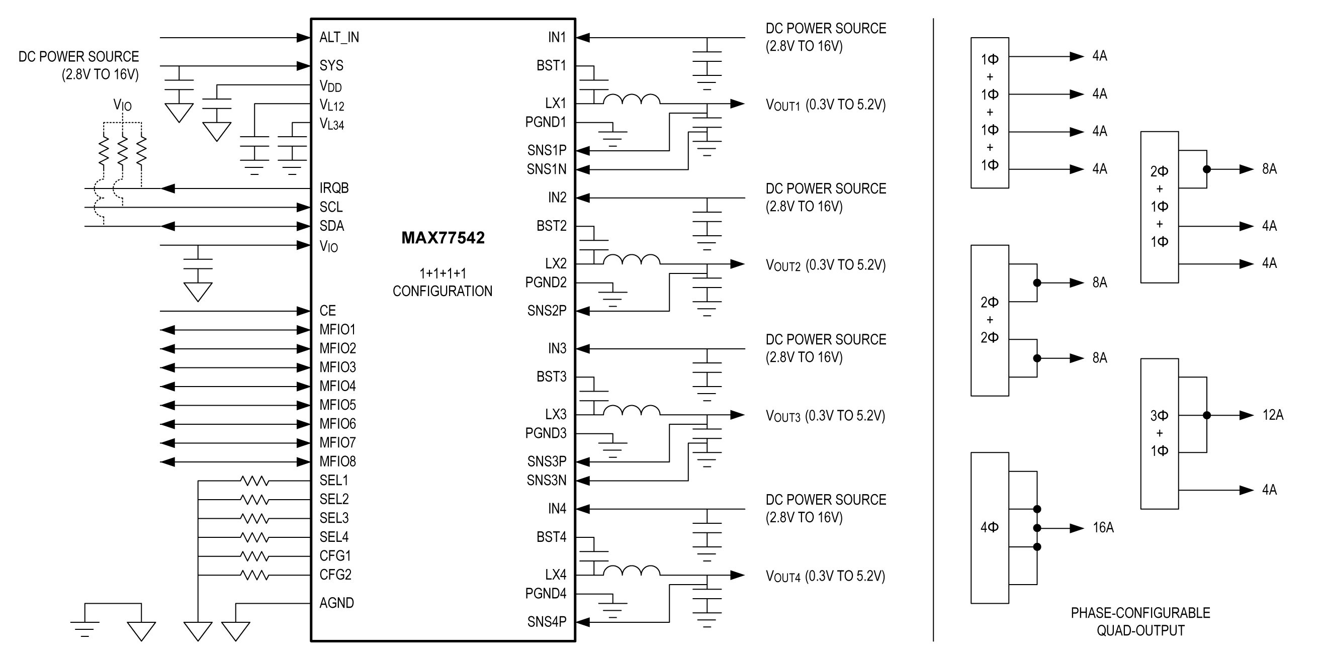 MAX77542 Typical Application Circuit