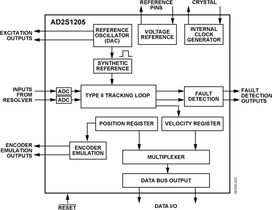 AD2S1205 Functional Block Diagram