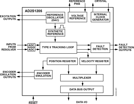 AD2S1205 Functional Block Diagram