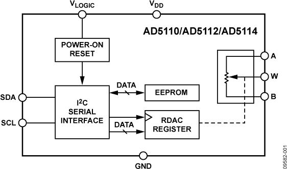 AD5110/AD5112/AD5114 Functional Block Diagram