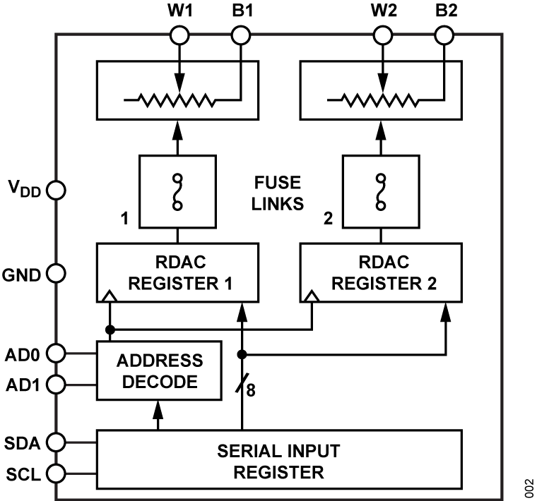 AD5173 Functional Block Diagram